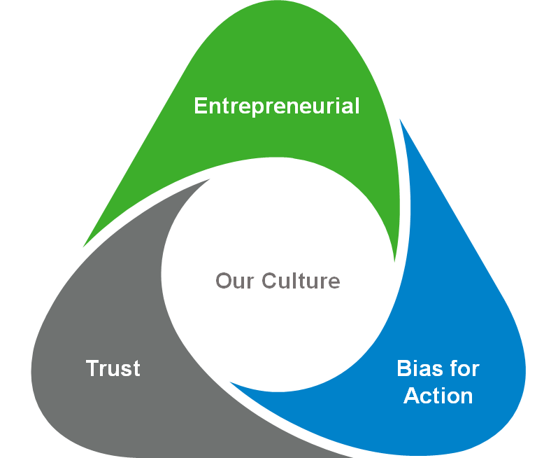 Filtration Group Culture