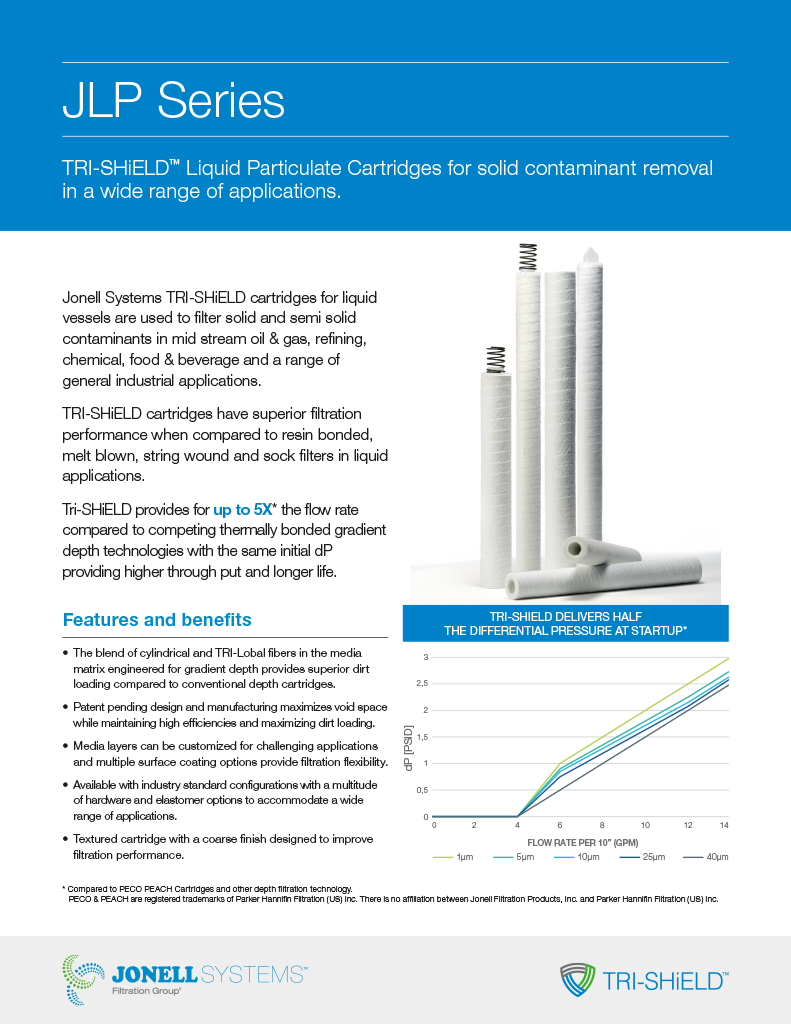 TRI-SHiELD Liquid Filtration Housings